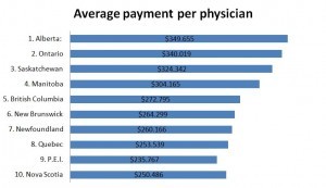 medical scribe salary michigan