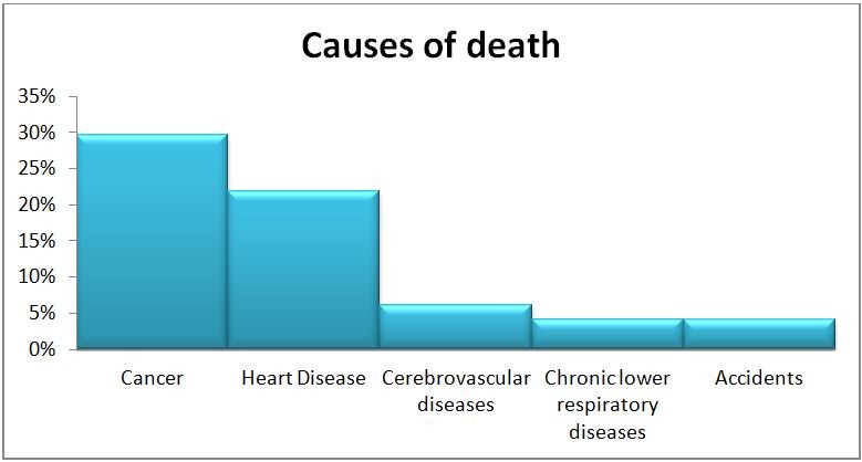 Causes_of_Death_Canada_1