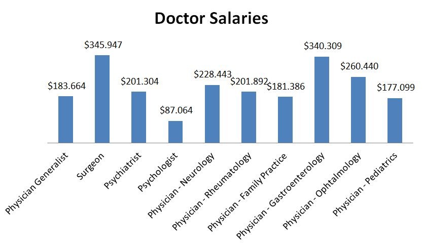 doctor_salaries_canada