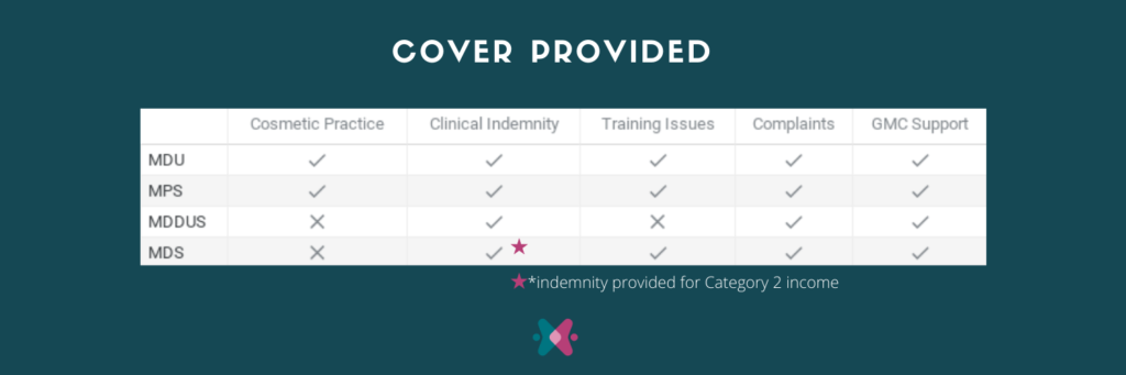 choose the right medical indemnity provider