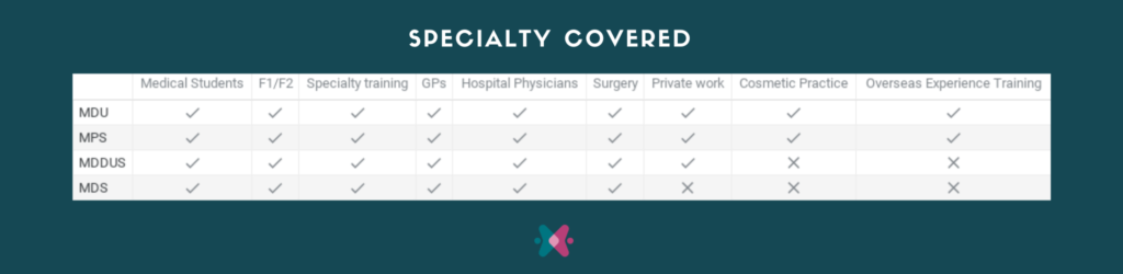 choose the right medical indemnity provider